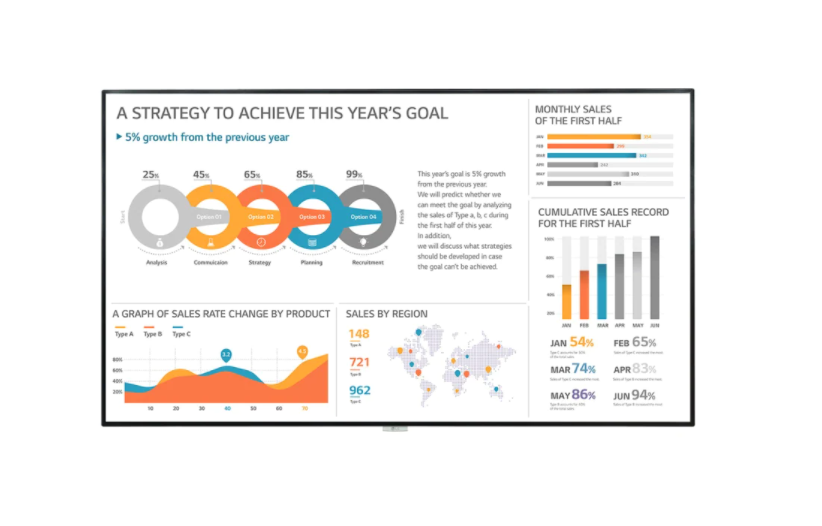 Pantalla Profesional LG 86" 86UH5E (II)